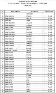 Gambar:Daftar Gedung Sekolah Yang Akan di Pakai Isolasi Mandiri Mejelang Lebaran