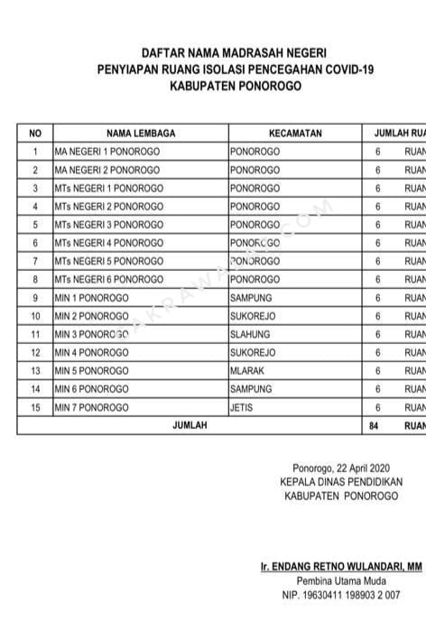 Gambar:Daftar Gedung Sekolah Yang Akan di Pakai Isolasi Mandiri Mejelang Lebaran