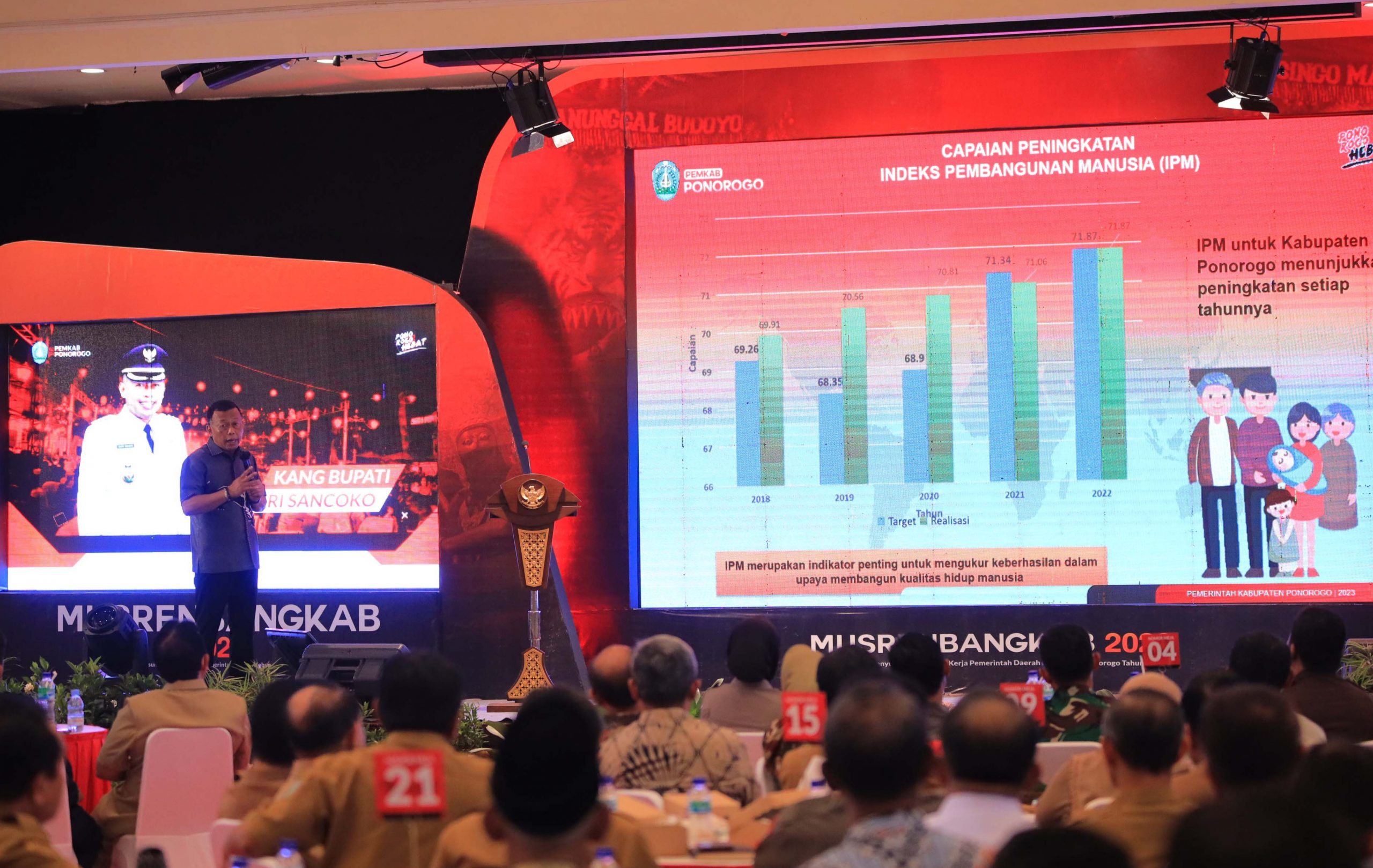 Bupati Ponorogo Sugiri Sancoko paparkan arah pembangunan di tahun 2024